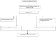 Neonatal Outcomes of Fetuses with Isolated or Multiple Soft Markers in Ultrasound Screening